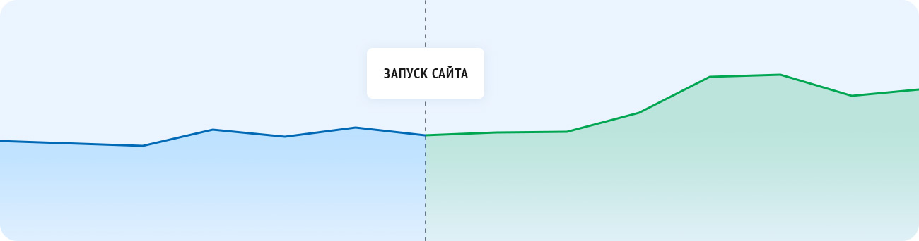 Разработка туристического сайта на базе api Слетать.ру